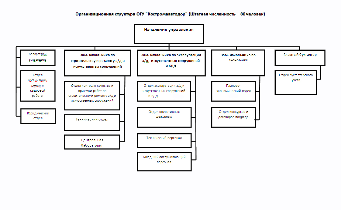 Штатная Расстановка Бланк Скачать - aeroservic